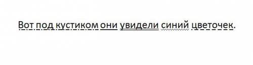 В этом предложении надо подчеркнуть второстепенные члены предложения