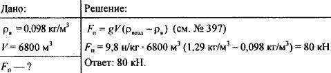 В 1933 году был построен дирижабль В-3, имеющий объем 6800м. КаковаПодъемная сила этого дирижабля, е