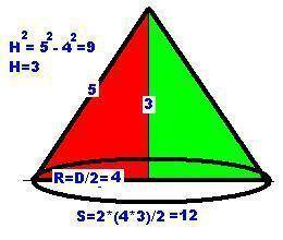 Диаметр основания конуса равен 8, а длина образующей — 5. Найдите площадь осевого сечения этого кону