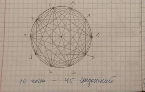 На окружности отмечены: а) 10; b) 100; с) и точек.точка соединена с каждой из остальных, сколь-у на