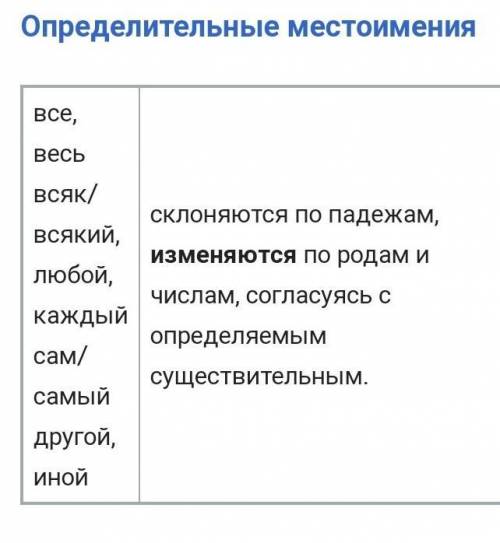 Местоимение-это. Местоимения делятся на разрядов:. Местоимения изменяются по . Местоимения и не из