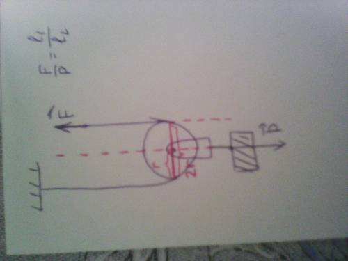 На рисунке изображён блок,который используют подъёма груза. Какую силу F надо приложить,чтобы поднят