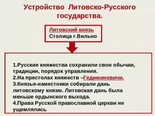 Устройство литовско-русского государства Очень нужно !!