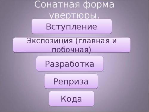 1. Какой музыкальный жанр подразумевает «открытие, начало»? А) Опера Б) Балет В) Симфония Г) Увертюр