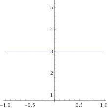 На одному малюнку побудуйте графіки функцій y=2x; y=-x+1; y=3