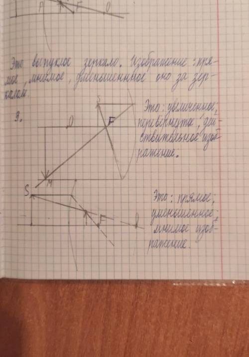 3. Найдите изображение источника света S. Опишите его (рис. 38.8). Sk . . Рис. 38.8