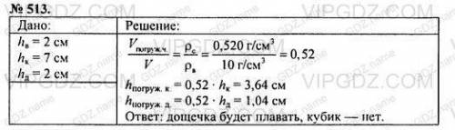 Глибина калюжки 2 см. Чи буде плавати в цій воді сосновий кубик, сторона якого дорівнює 7 см. Чи буд