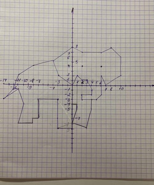 Нарисовать рисунок 1 рисунок. 1) (2; - 3), (2; - 2), (4; - 2), (4; - 1), (3; 1), (2; 1), (1; 2), (0;