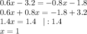 0.6x-3.2=-0.8x-1.8\\0.6x+0.8x=-1.8+3.2\\1.4x=1.4\;\;\;|:1.4\\x=1