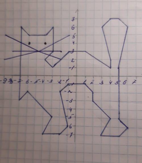 Зжелайте рисунок по этим координатам (-2;-7), (-4;-7), (-3;-5), (-6;-2), (-7;-3), (-7;6), (-6;5), (-