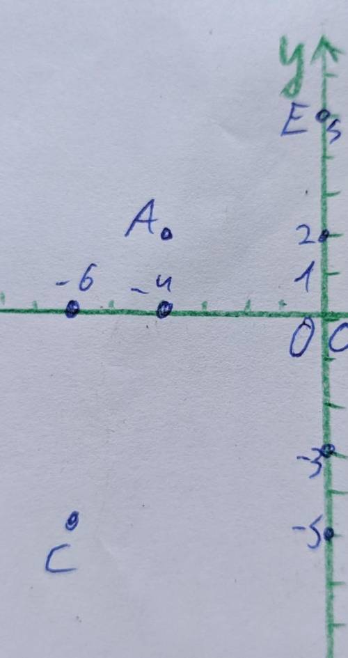 Постройте координатную плоскость и отметьте точки А(-4;2), В(1;5),С(-6;-5),Д(4;-3),Е(0;5),О(0;0)