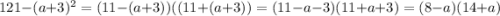 121-(a+3)^2=(11-(a+3))((11+(a+3))=(11-a-3)(11+a+3)=(8-a)(14+a)