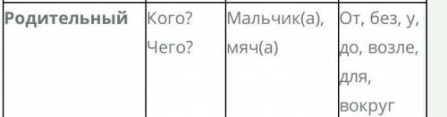 Укажите ошибку в употреблении предлога А)Под ( Вин., Твор. ) В)С ( Род., Твор. ) С)Вопреки ( Дат., В