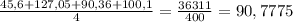 \frac{45,6 + 127,05 + 90,36 + 100,1}{4}=\frac{36311}{400}=90,7775