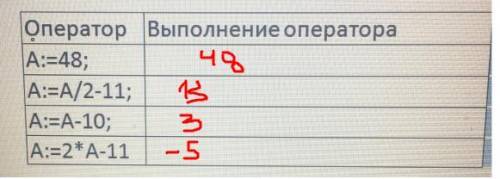 Какие значения переменой А после выполнения операторов???