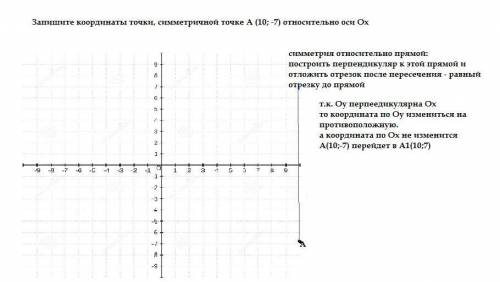 Запишите координаты точки, симметричной точке A (10; -7) относительно оси Ox