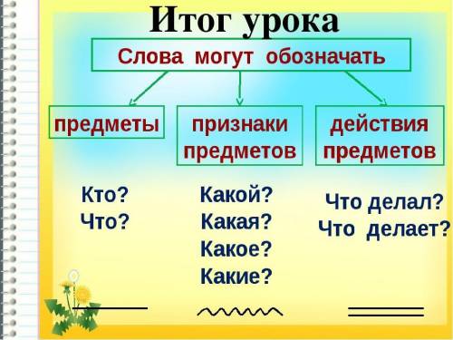 составить предложение, подчеркнуть слова-предметы, слова-признаки, слова-действия