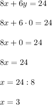 8x + 6y = 24\\\\8x + 6\cdot 0 = 24\\\\8x + 0 = 24\\\\8x = 24\\\\x = 24 : 8\\\\x = 3