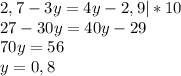 2,7-3y=4y-2,9|*10\\27-30y=40y-29\\70y=56\\y=0,8