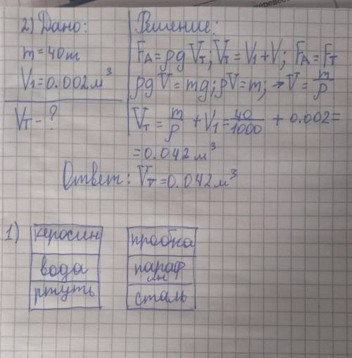 7 КЛАССС ПЛАВАНИЕ ТЕЛ