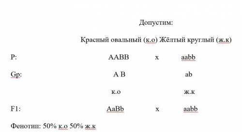 Биология, скрещивание. Помните! ​