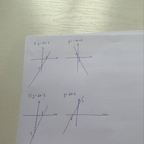 Каково взаимное расположение графиков функций? А) у=2х-4 и у=-4х+2 Б)у=2х-3 и у=2х+3