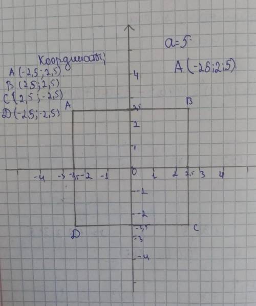 Квадрат со стороной a= 5 расположен так, что центр его находится в начале координат, а стороны парал