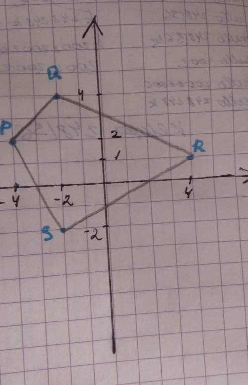 Начертите на координатной плоскости четырёхугольник PQRS , если P(-4;2), Q(-2;4), R(4;1), S(-2,-2) Н