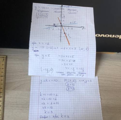 ответьте на любой номер N1 Постройте график функции у = -3х +1. Укажите с графика: а) чему равно зна