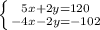 \left \{ {{5x+2y=120} \atop {-4x-2y=-102}} \right.