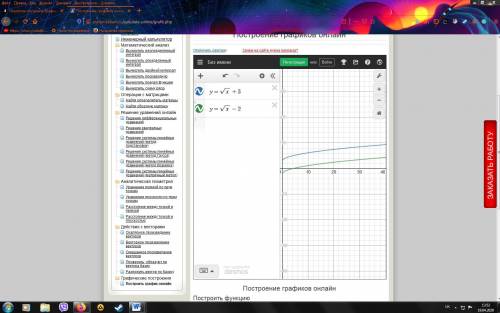 построить графики функций: 1)y=кореньx +3 2)y=кореньx-2