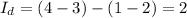 I_{d}=(4-3)-(1-2)=2