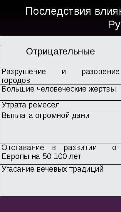 Как меняется отношение на Руси к Золотой Орде