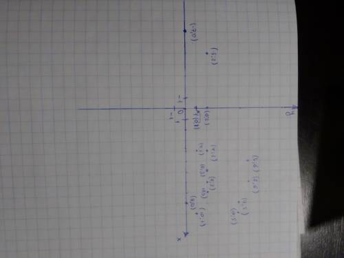 Координаты с ресунком (-7;0), (-5;2) (7;2) (9;5) (10;5) (10;1) (9;0) (-7;0). (0,2)(5,6)(7;6)(4;2) (0