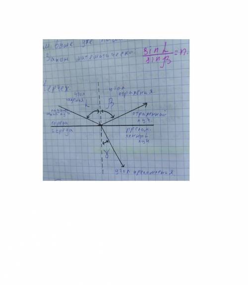 Сформулируйте закон преломления света. Сделайте чертёж. Отметьте на чертеже угол падения и угол прел