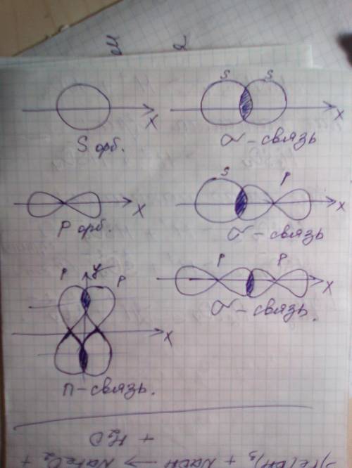 Выпишите формы орбиталей и зарисуйте как они обозначаются (сфера (шарооразная), объемная восьмерка (