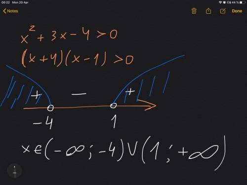 Розв'яжіть нерівність х^2+3х-4>0