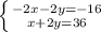 \left \{ {{-2x-2y=-16} \atop {x+2y=36}} \right.