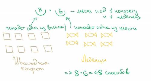 У новорічному подарунку лежать 8 різних шоколадних цукерок і 6 різних льодяників. Скількома можна вз