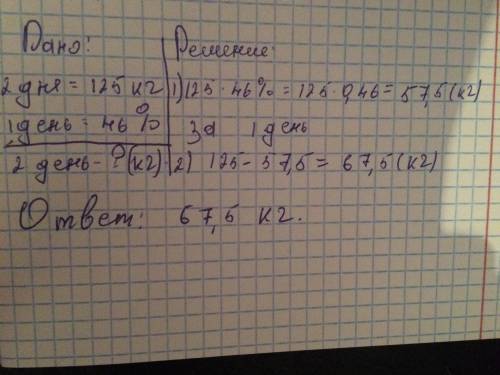 За 2 дні продали 125 кг яблук, причому за 1 день продали 46% яблук. Скільки кілограмів яблук продали