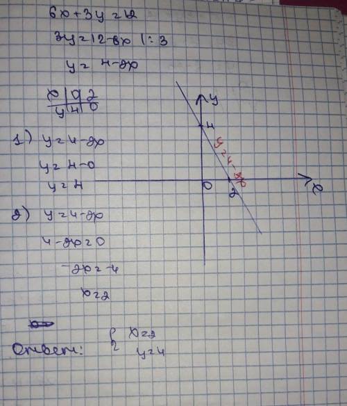 Постройте график уравнения 6х