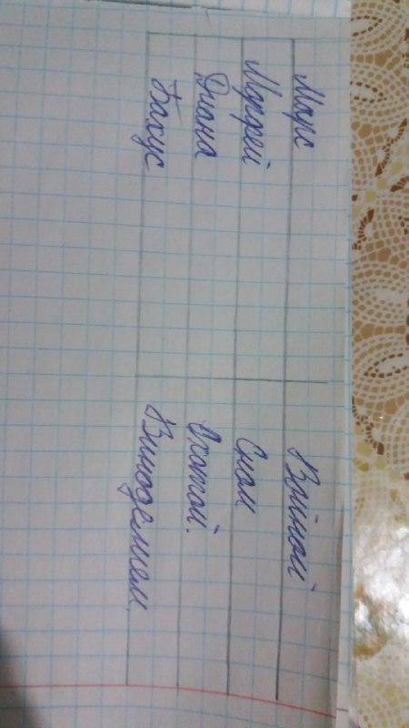 1.В чём своеобразие образа жизни римлян? 2.Найдите как зовут Папу Римского? 3.Составьте таблицу :Бог