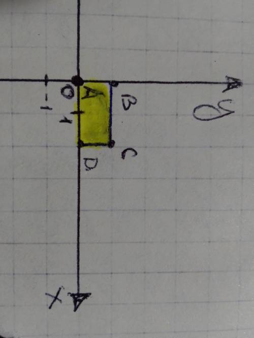 Известно, что точки A, B, C и D — вершины прямоугольника. Дано: A(0;0);C(2;1);D(2;0). Определи коорд