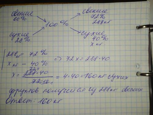 Свежие фрукты содержат 60 % воды а высушенные 28% сколько сухих фруктов получится из 288 кг свежих ф