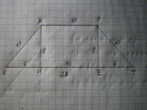 Знайдіть площу трапеції зі сторонами 10 см, 10 см, 10 см, і 22 см. З МАЛЮНКОМ!