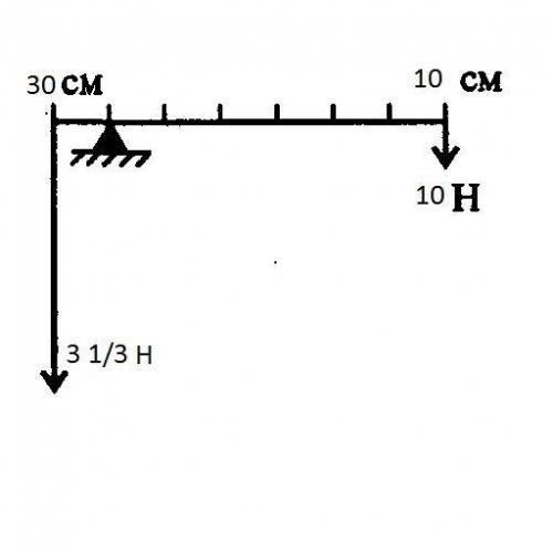 1. Длина меньшего плеча рычага 10 см, большего 30 см. На меньшее плечо действует сила 10 Н. Какую си