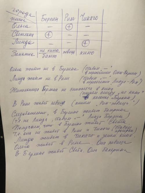 Три девушки — Ольга, Света и Линда очень талантливы. Они приобрели известность в разных видах искусс