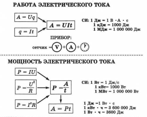 За какое время электрическая плита выделит 30кДж, если сила тока 3А, а сопротивление плиты равно 30