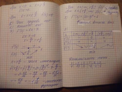 ОЧЕНЬ НУЖНО Дано функция f(x)=3x^2-7x Схема исследования функции: 1)Найти область определения 2)Четн