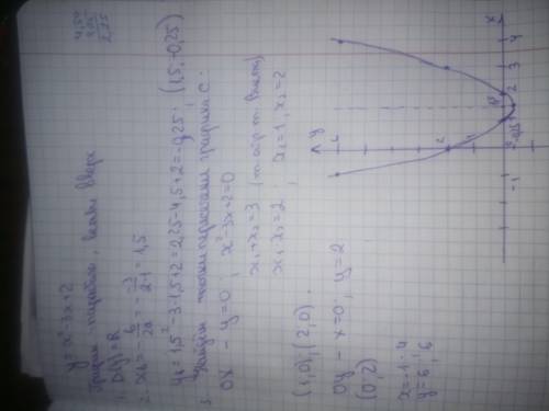 Постройте график функции y=x²-3x 2(ЖЕЛАТЕЛЬНО НА ЛИСТОЧКЕ И С РИСУНКОМ)